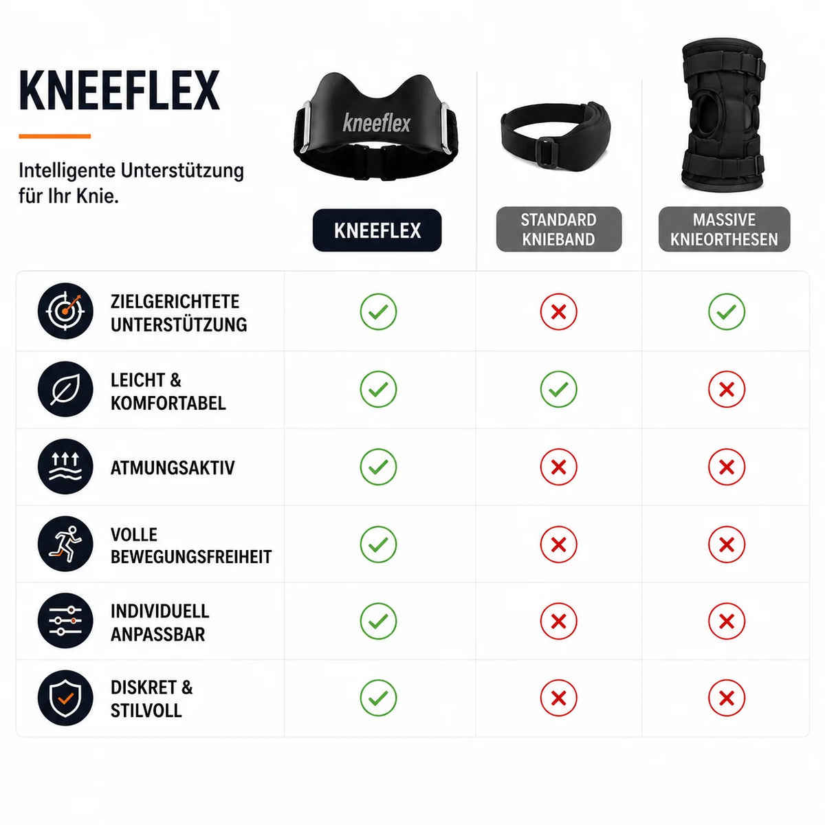 KneeFlex Pro™ Patellaband – gezielte Unterstützung für Knie, Sport & Alltag