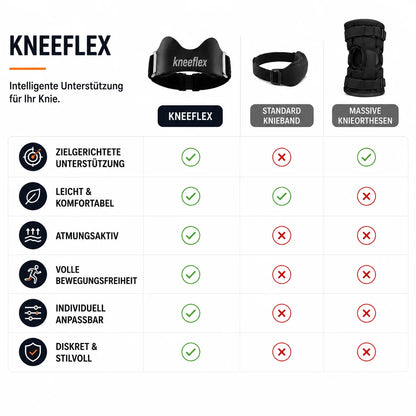 KneeFlex Pro™ Patellaband – gezielte Unterstützung für Knie, Sport & Alltag