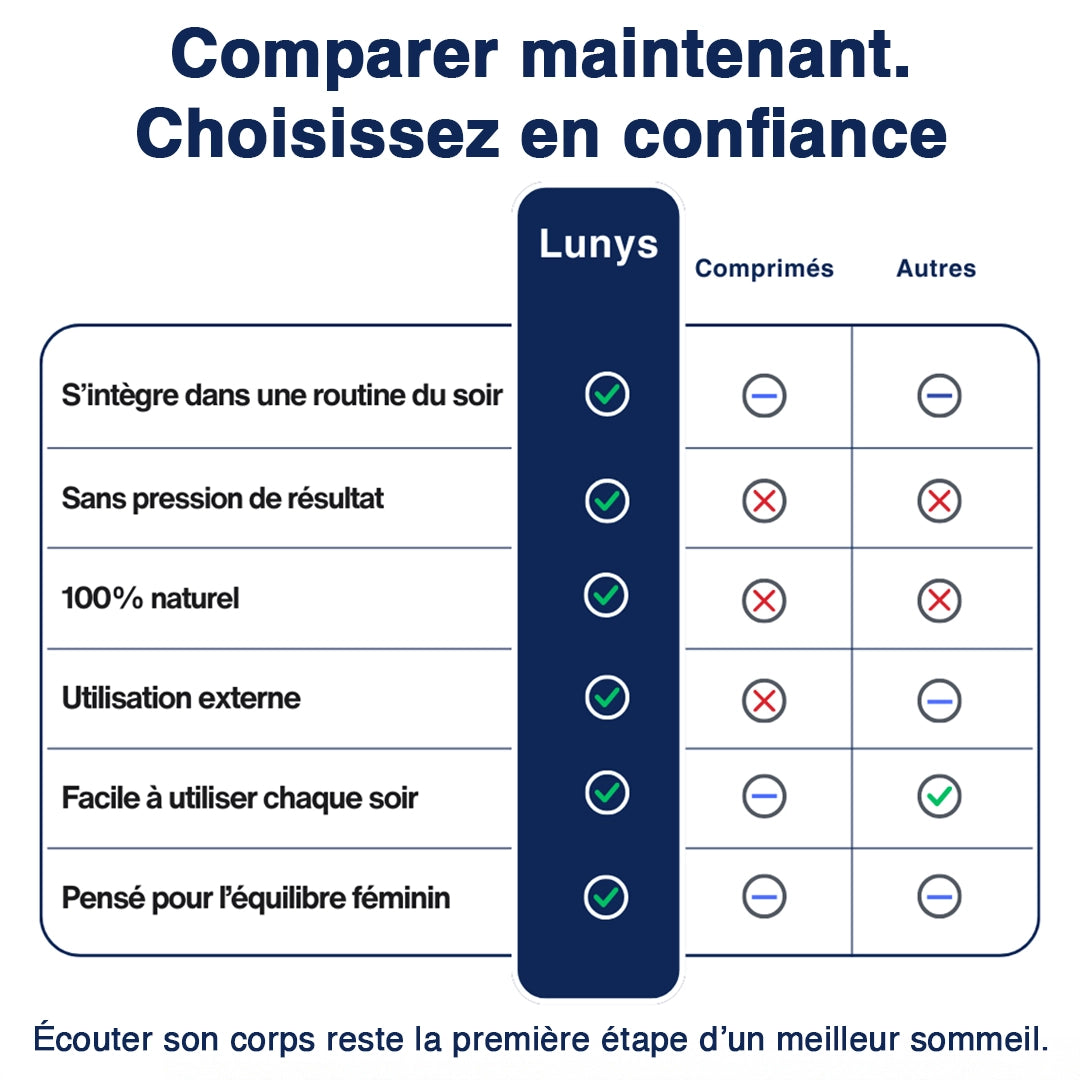 Lunys® – Patch Naturel | Sommeil Facile.